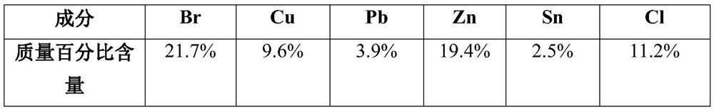 A method for harmless recovery of waste circuit board smelting soot