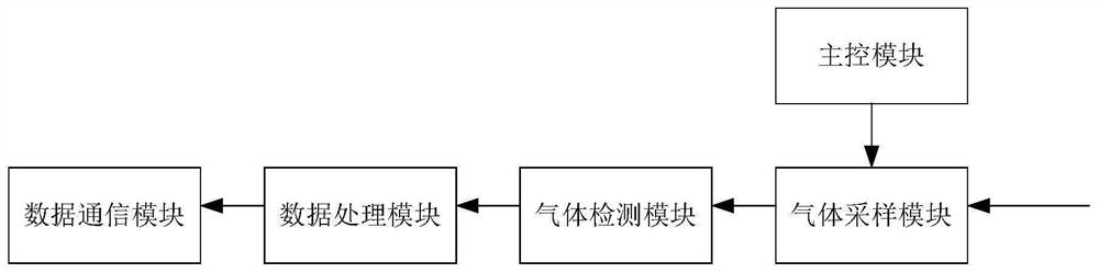 Gas detection system of automatic teller machine