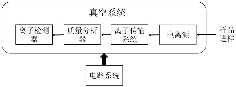 Gas detection system of automatic teller machine