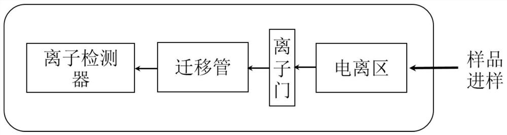 Gas detection system of automatic teller machine