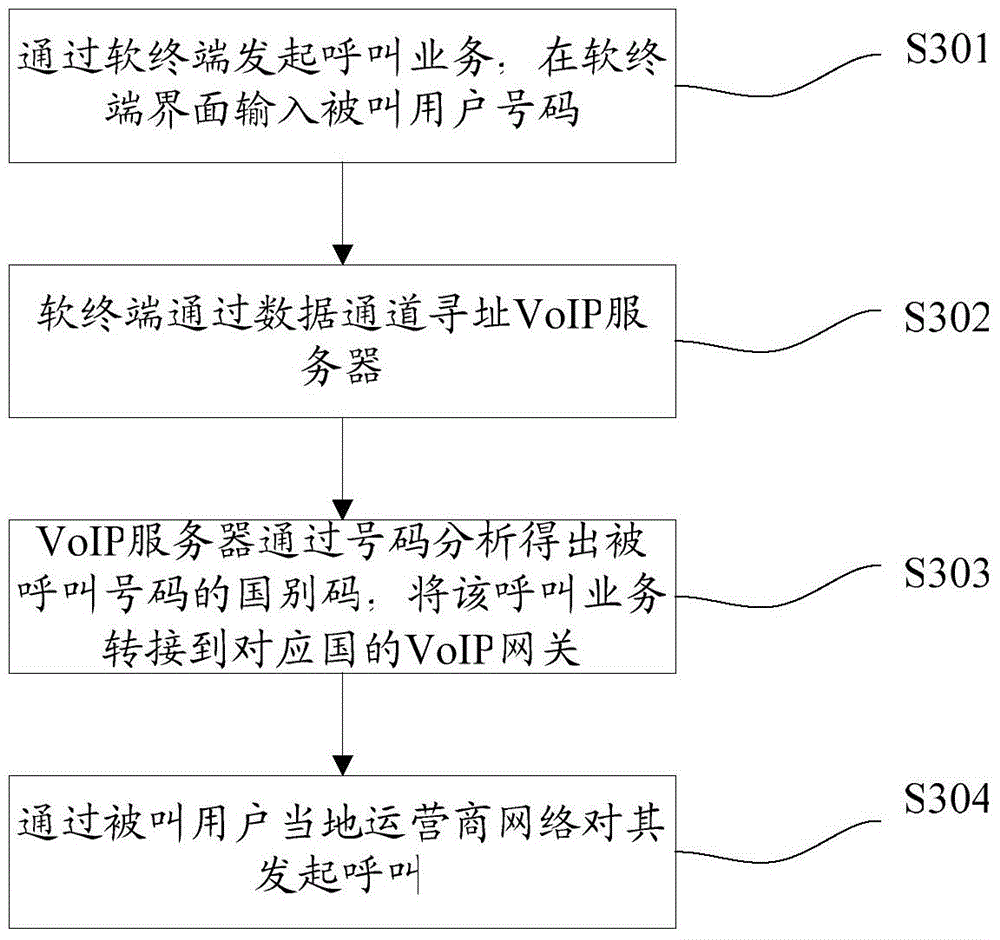 International roaming voice service call method and voice service call agent soft terminal