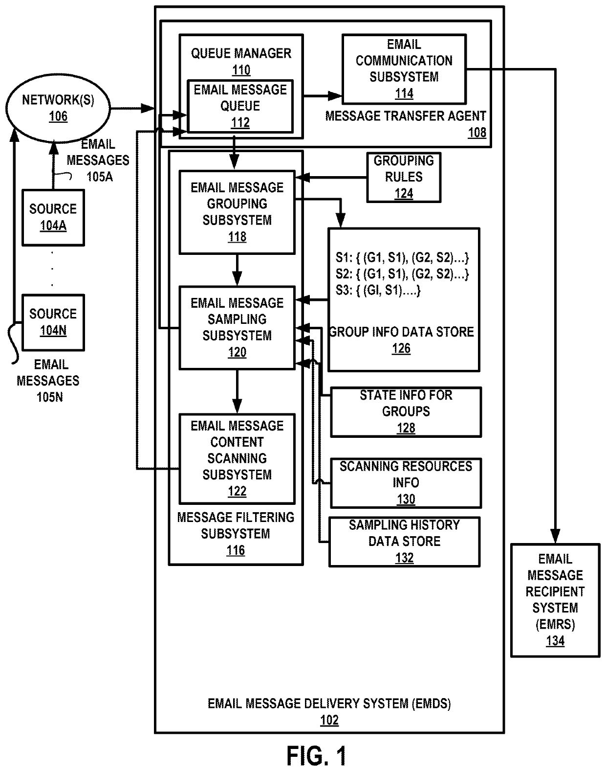 Email filtering system for email delivery systems