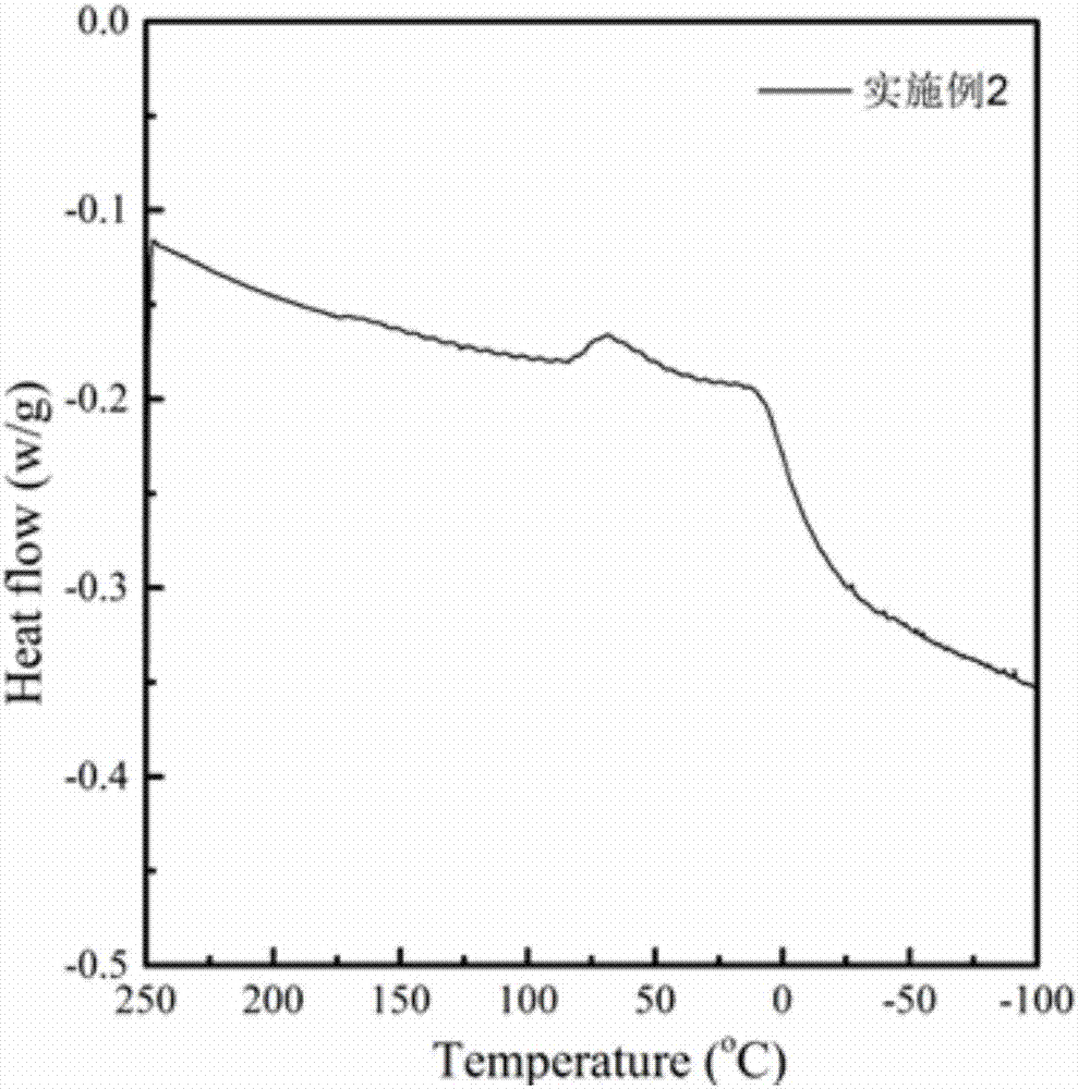 Thermoplastic polyurethane elastomer composite material, preparation method and application thereof