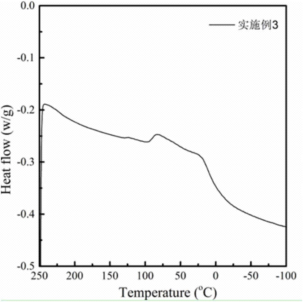 Thermoplastic polyurethane elastomer composite material, preparation method and application thereof