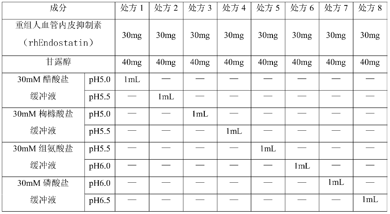 A stable recombinant human endostatin composition for subcutaneous injection