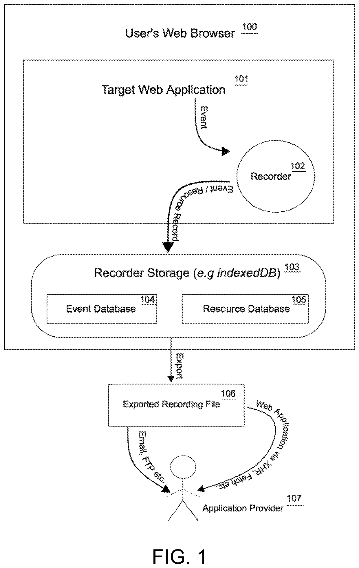 System and methods for secure user interface session recording, transmission, and replay without third party disclosure