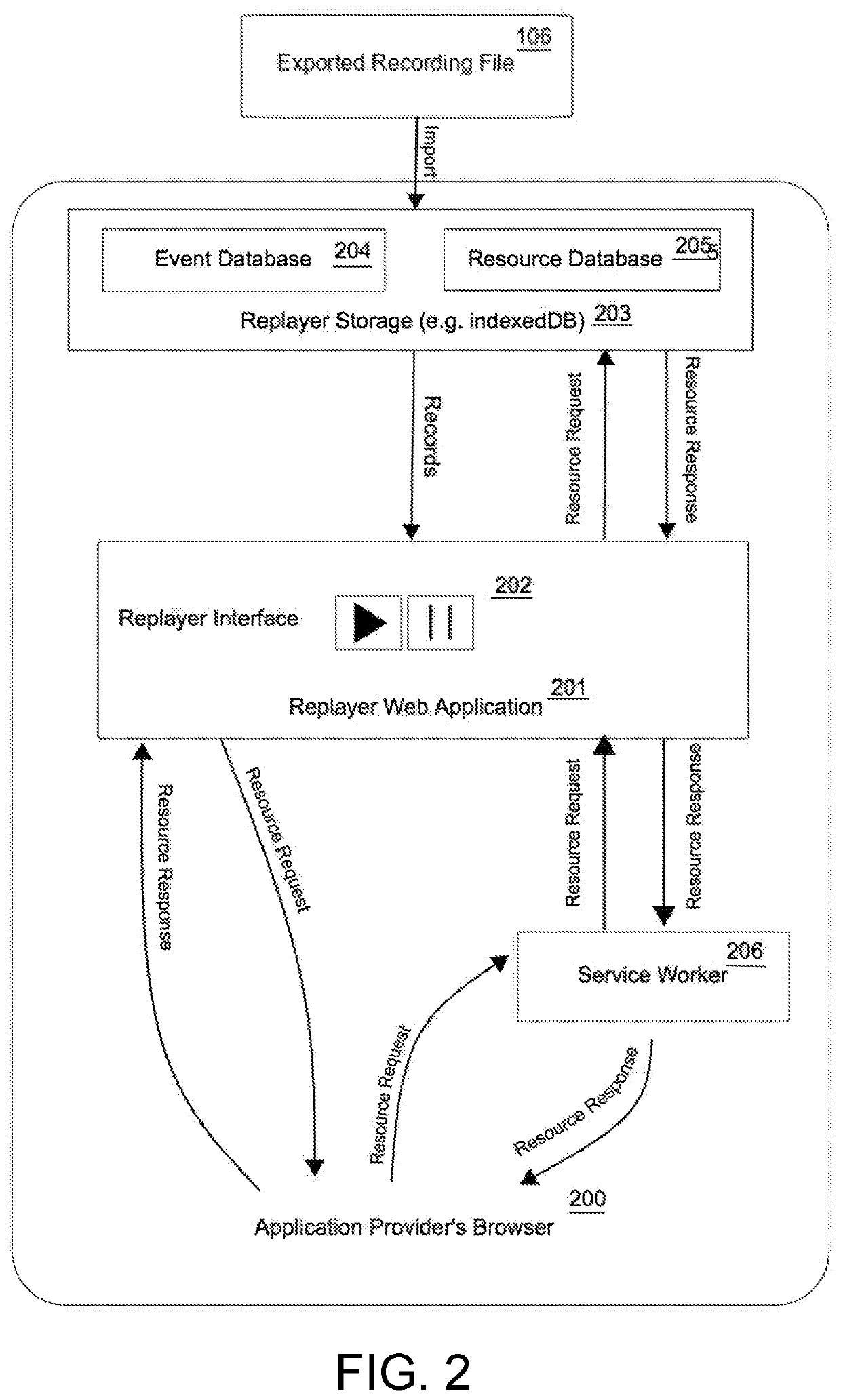 System and methods for secure user interface session recording, transmission, and replay without third party disclosure