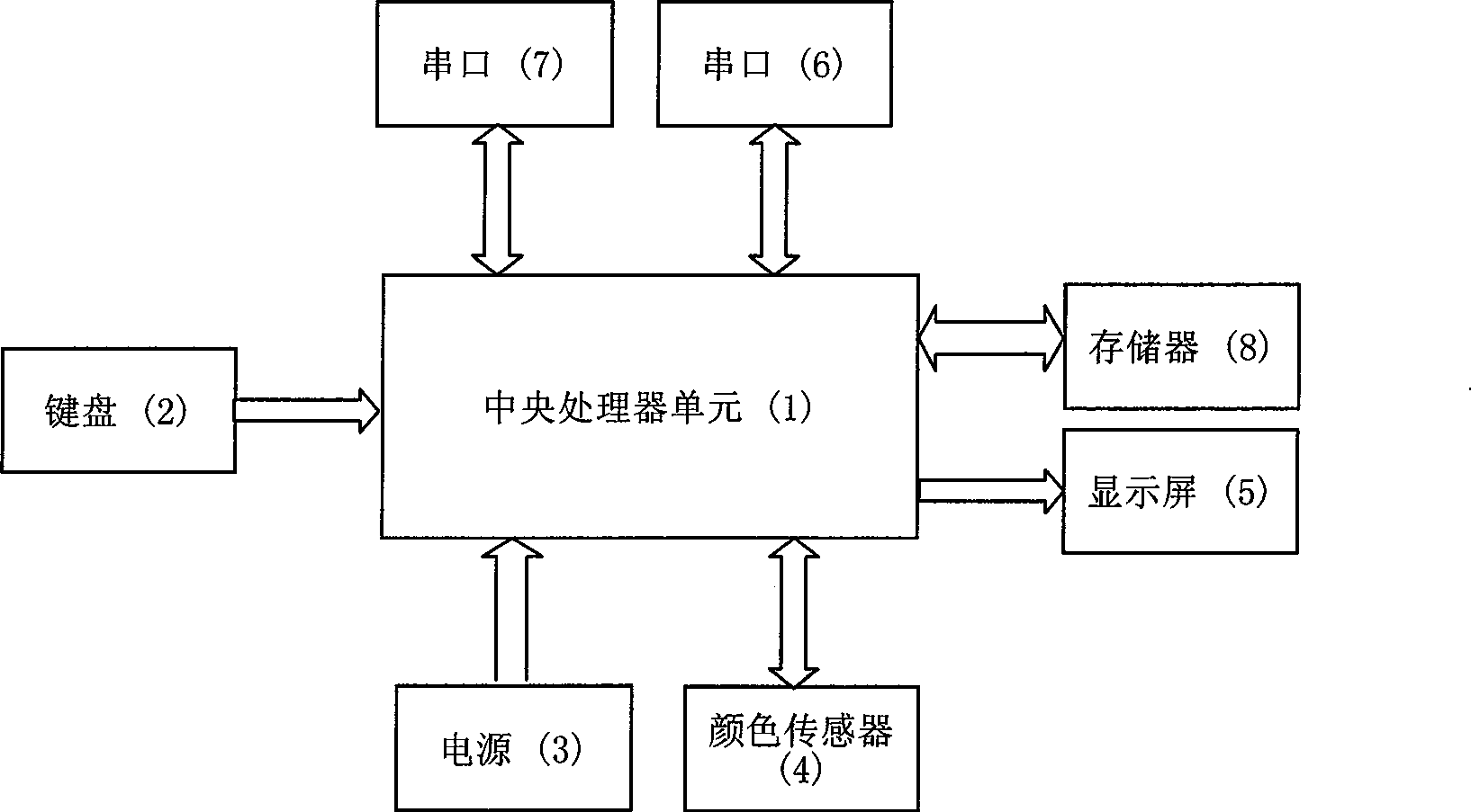 Automatic calibration instrument and calibration method for RGB chatoyancy LED lamp