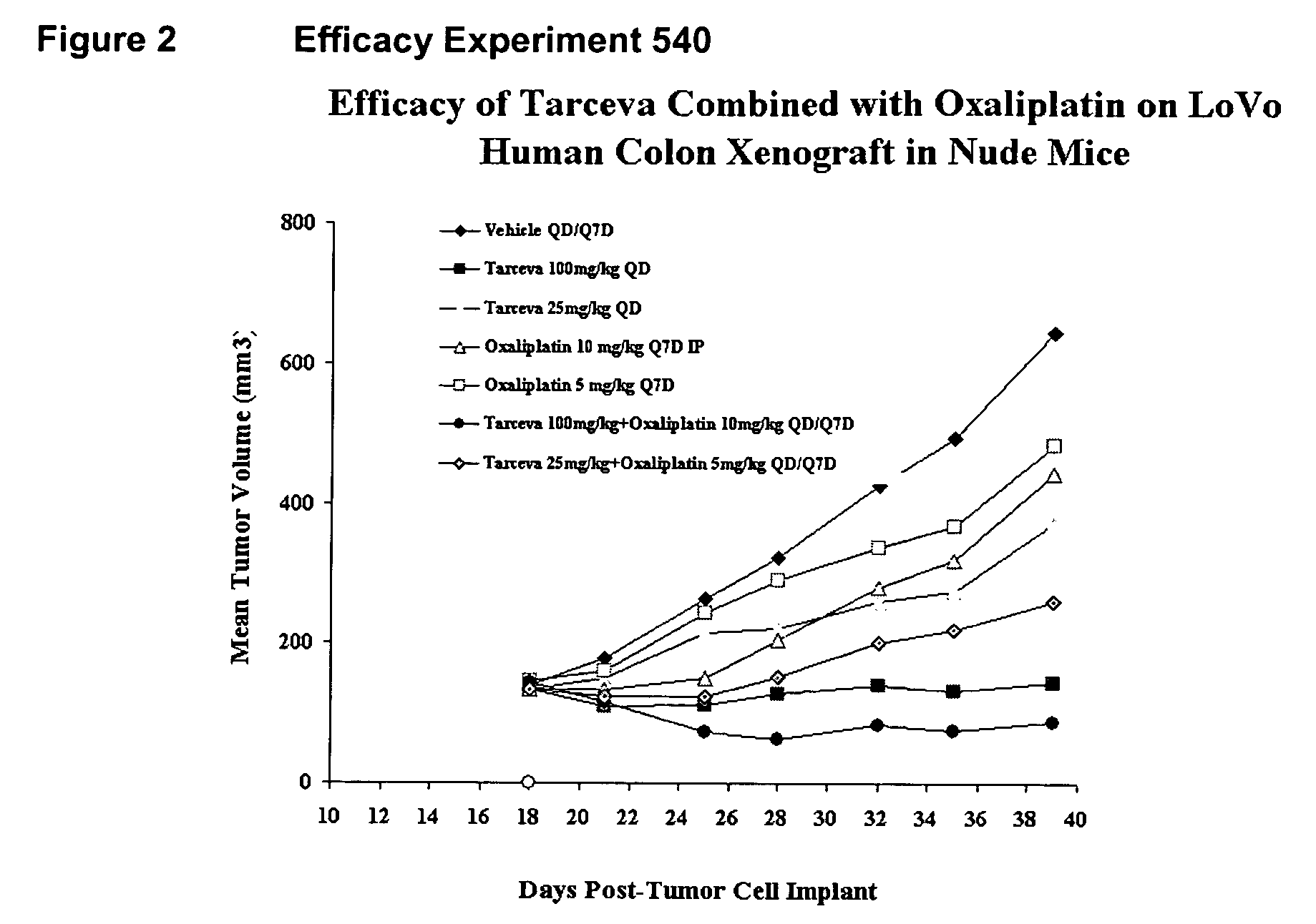 Combined treatment with oxaliplatin and an epidermal growth factor receptor kinase inhibitor