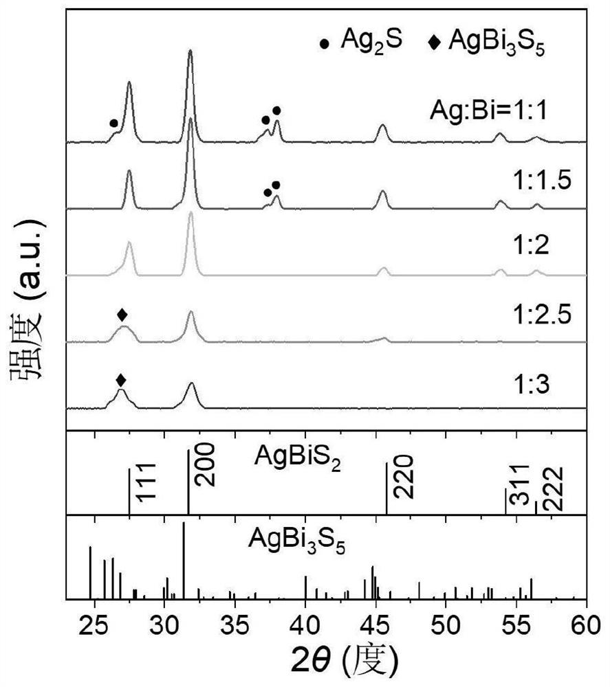 AgBiS2 film and preparation method and application thereof