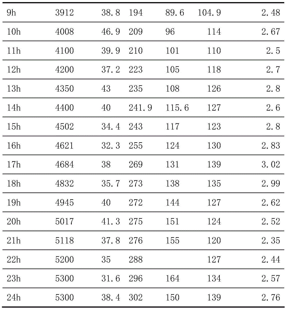 Method for judging cohesive zone formation process in blowing-in process of blast furnace