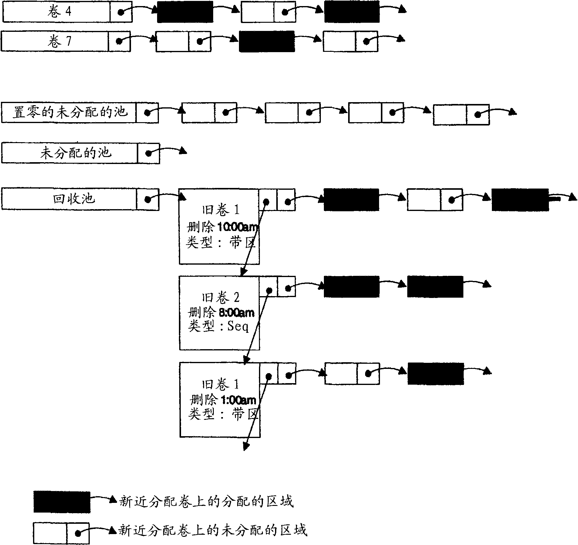 Apparatus and method for resource reclamation in data storage systems