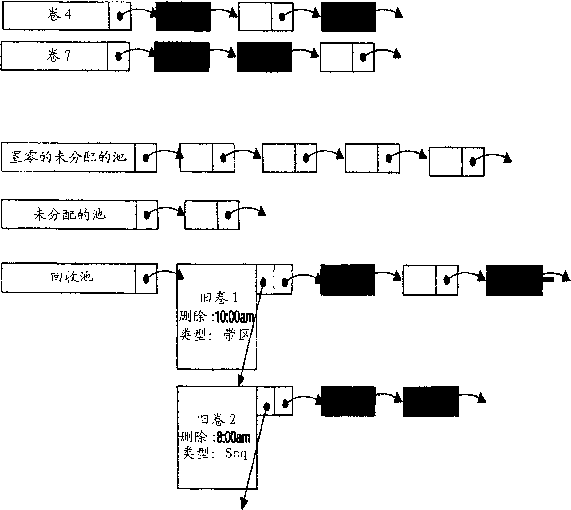 Apparatus and method for resource reclamation in data storage systems