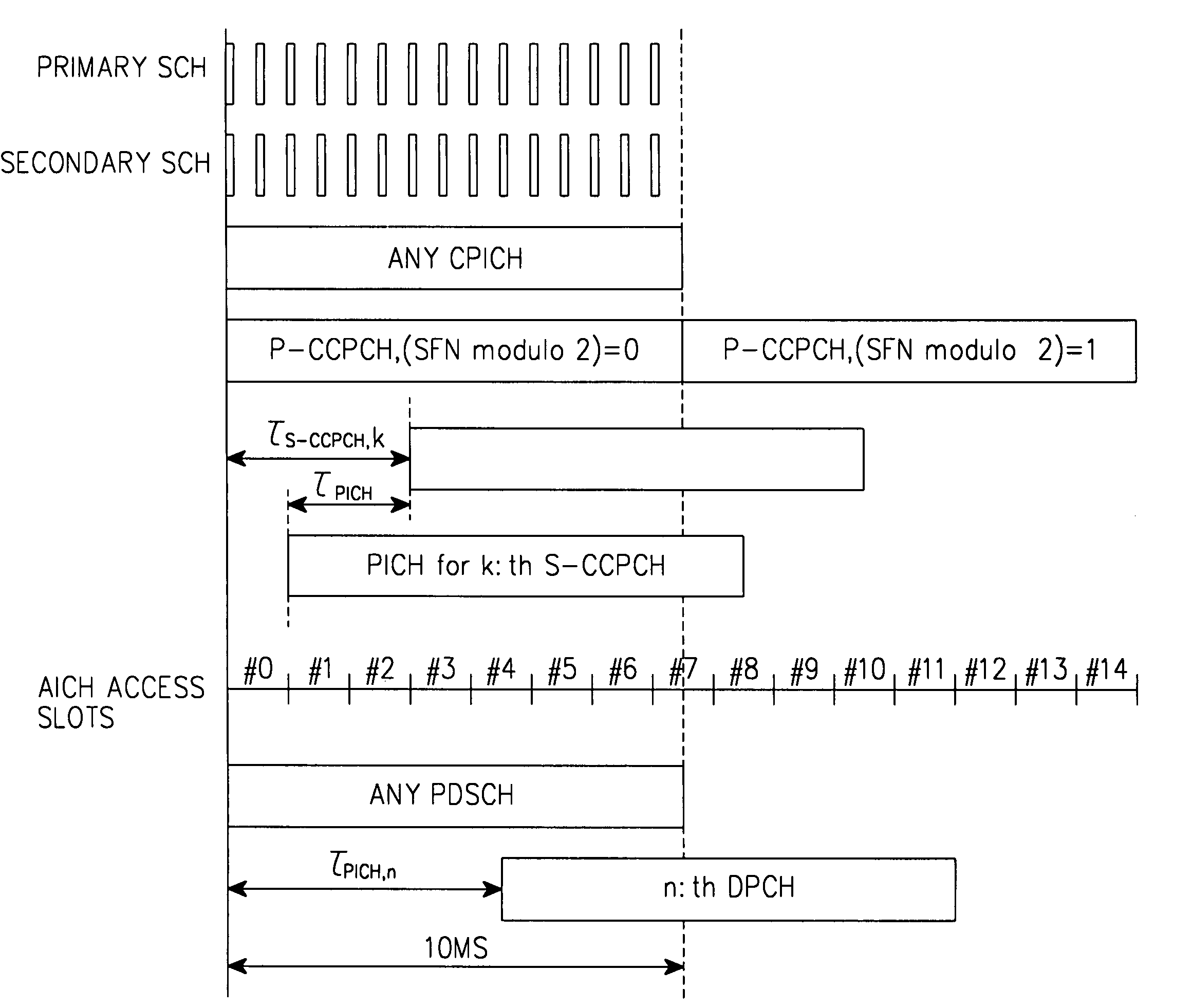 Apparatus and method for acquiring frame synchronization in a mobile communication system