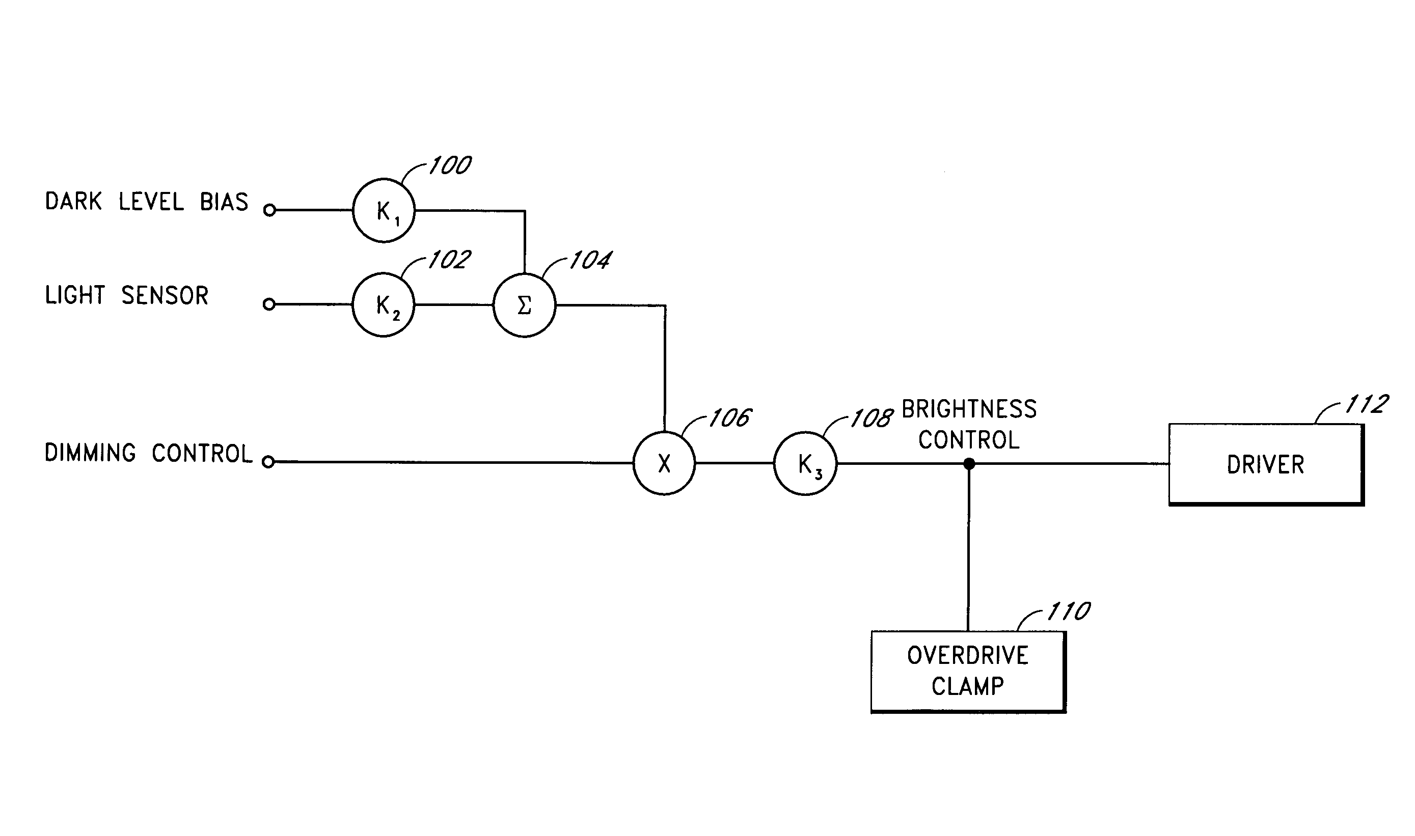 Method and apparatus to control display brightness with ambient light correction