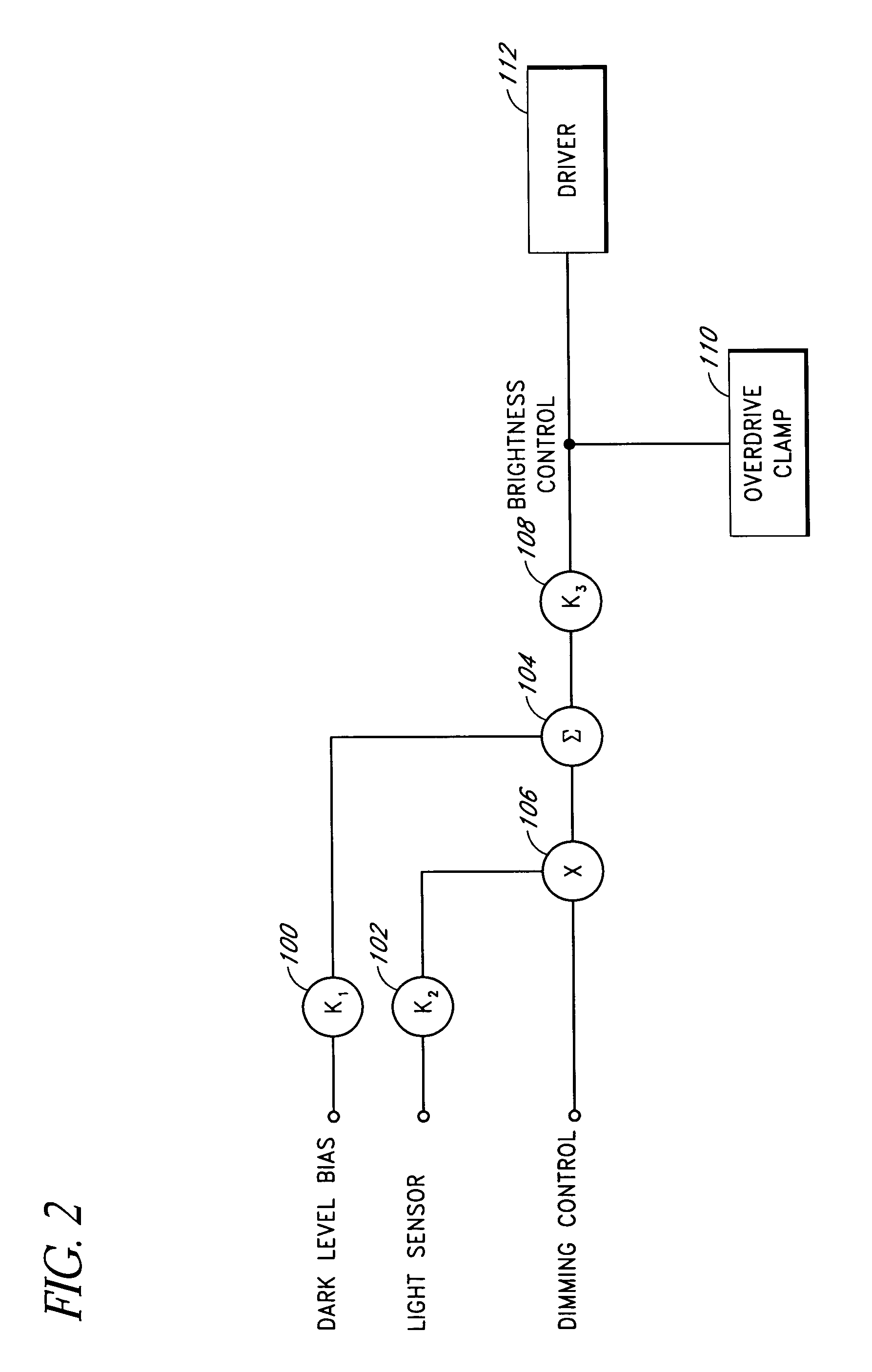 Method and apparatus to control display brightness with ambient light correction