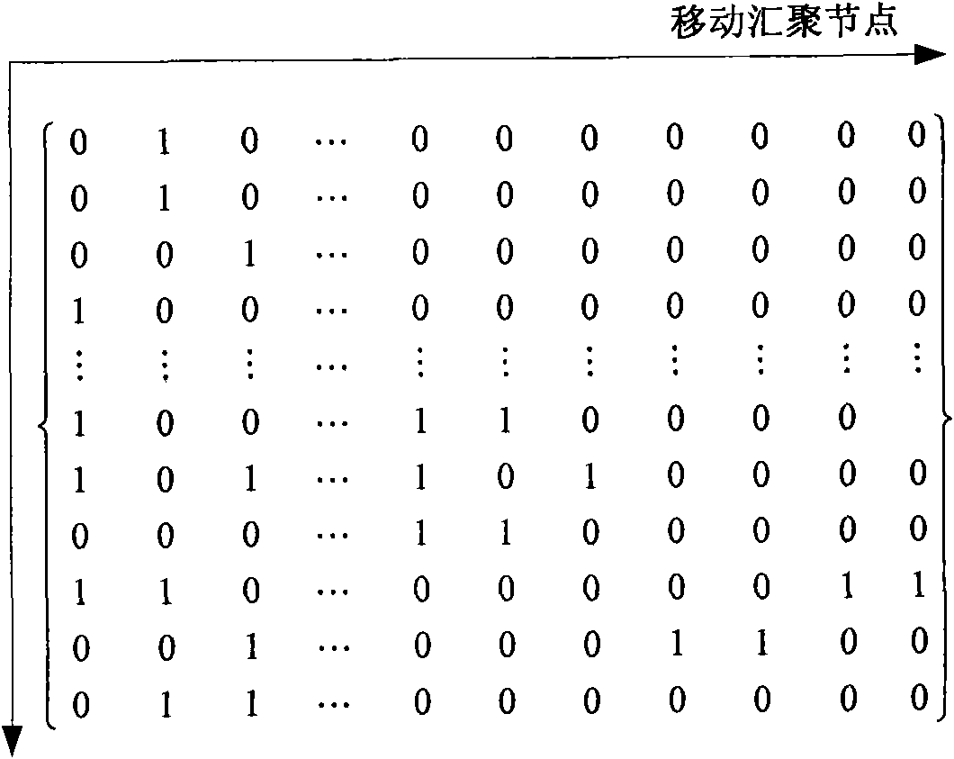 Data forwarding control method, device and system