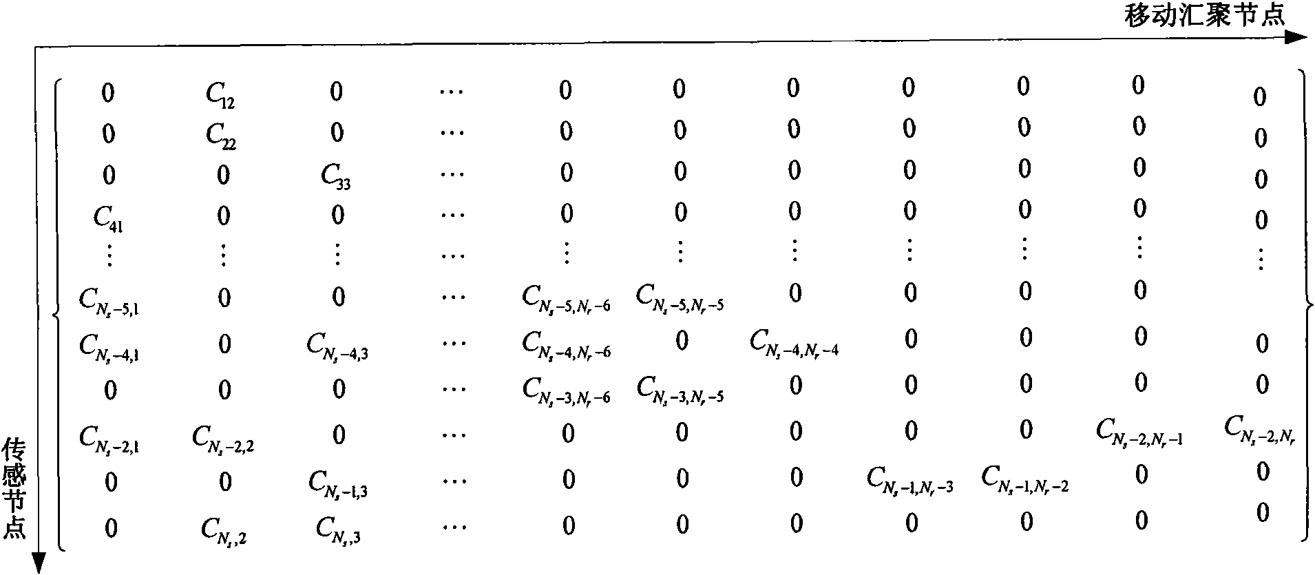 Data forwarding control method, device and system