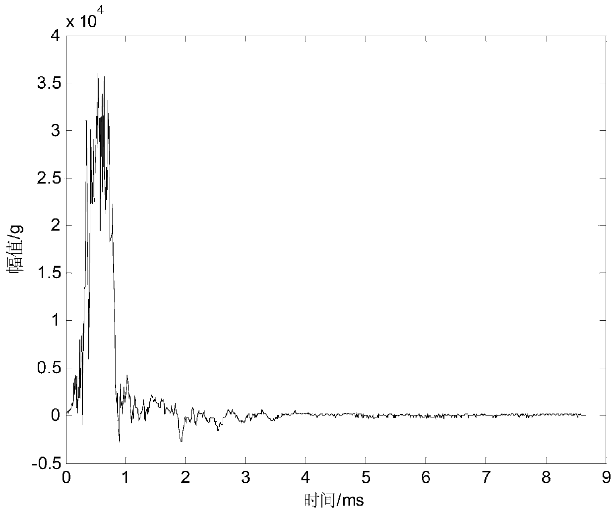 Impact signal feature extraction and noise reduction method