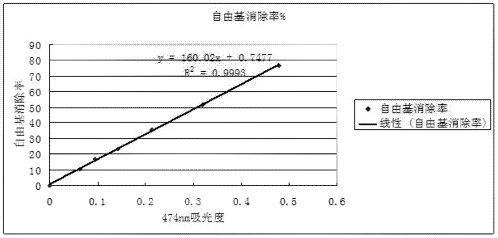 Method for improving fermentation productivity of carotenoid