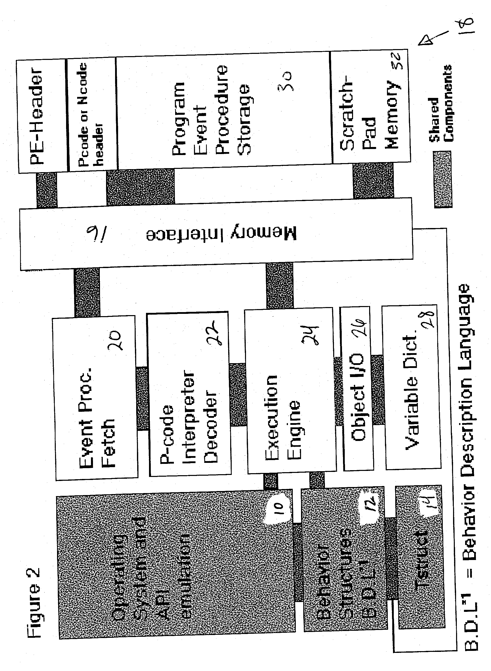 Computer immune system and method for detecting unwanted code in a P-code or partially compiled native-code program executing within a virtual machine