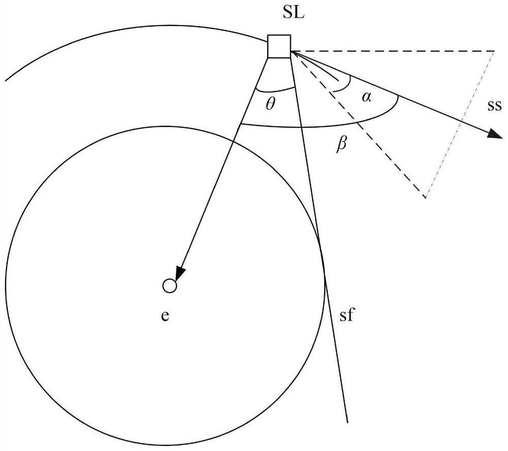 A Method of Avoiding the Interference of Earth's Atmospheric Light for Agile Small Satellite Sensors