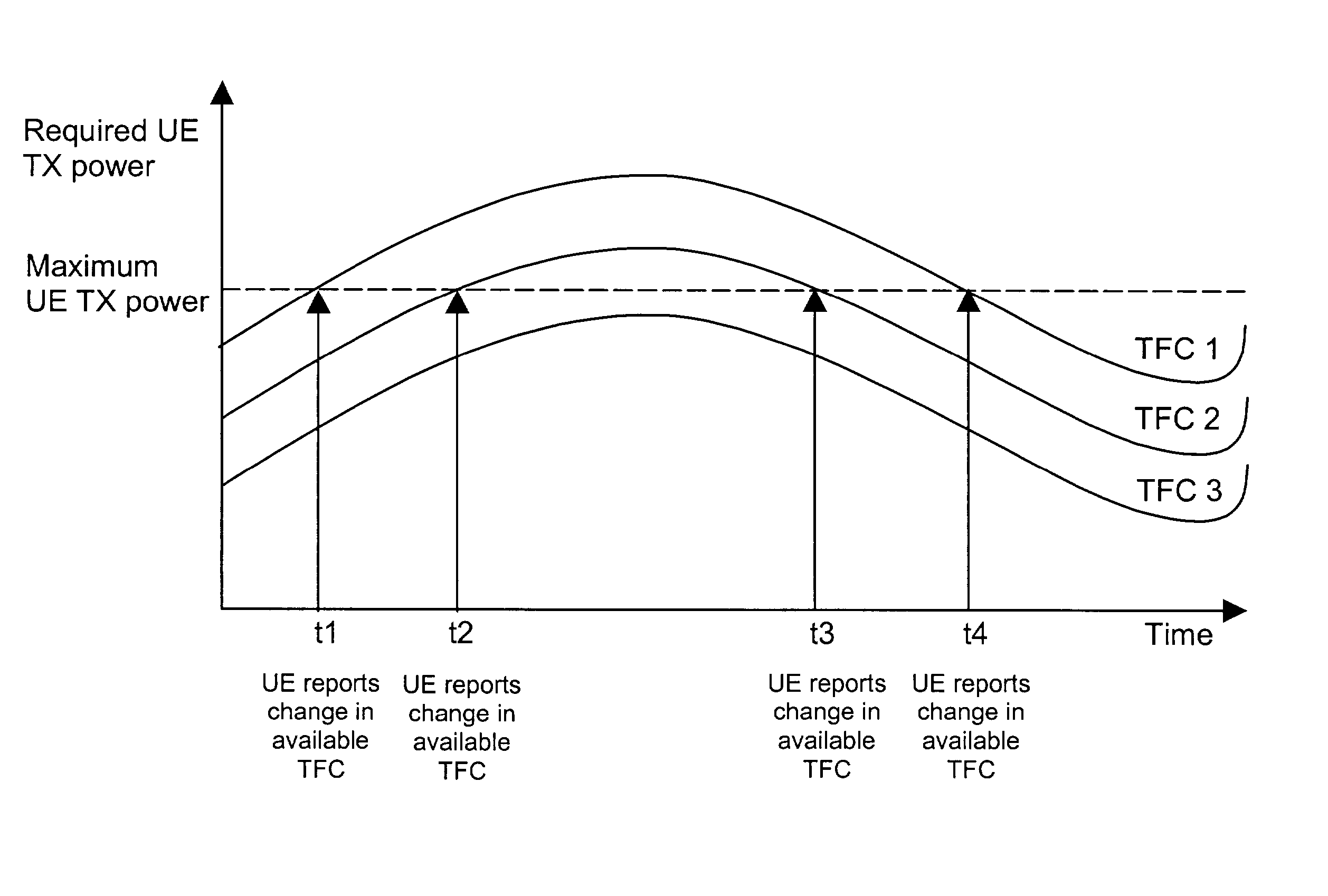 System and method for channel transport format allocation in a wireless communication system