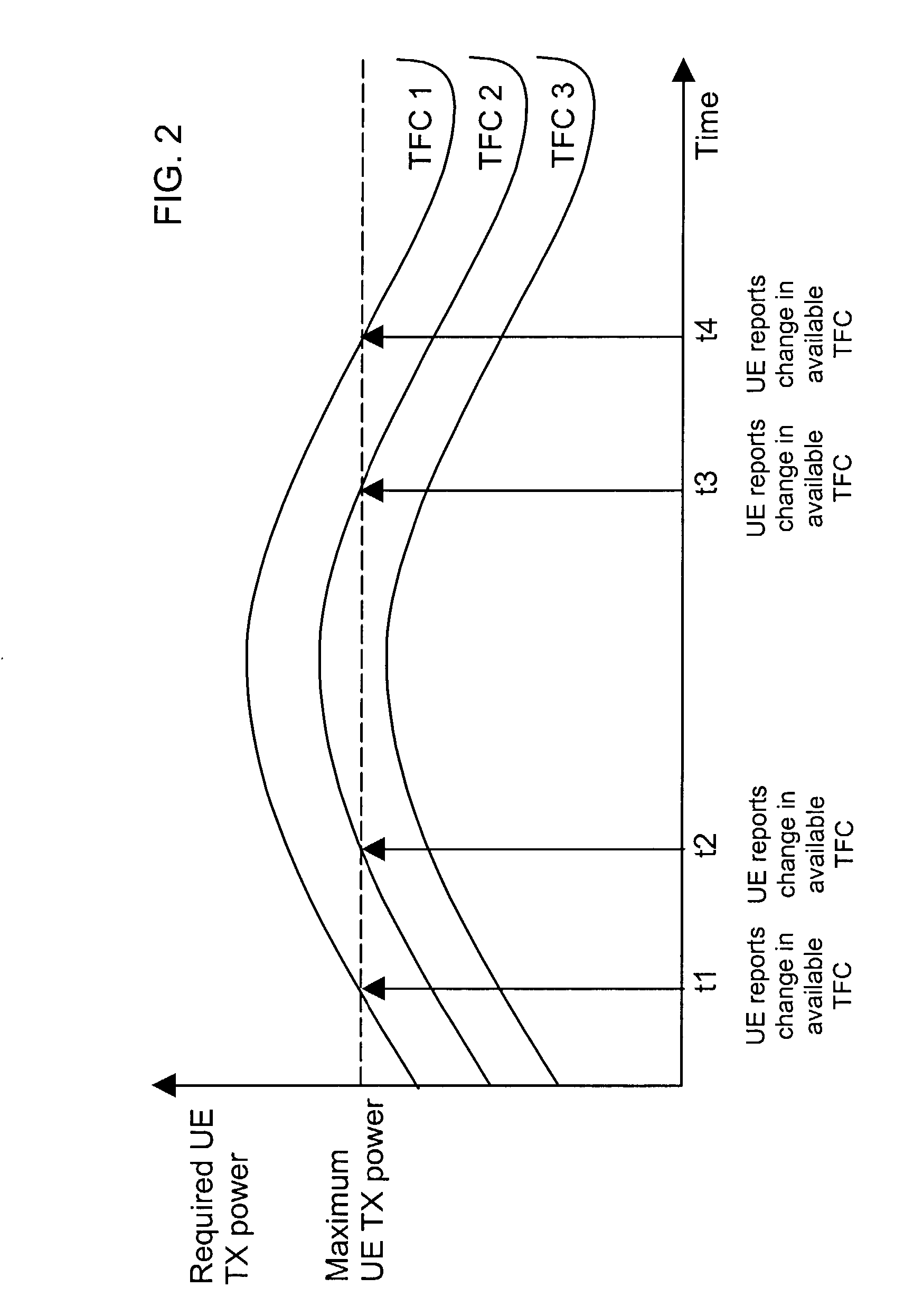 System and method for channel transport format allocation in a wireless communication system