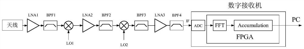 A solar radio observation instrument, system and method