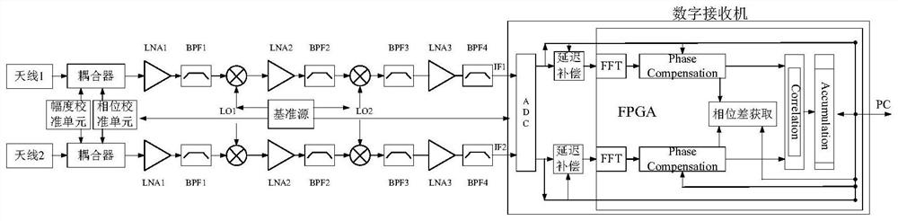 A solar radio observation instrument, system and method