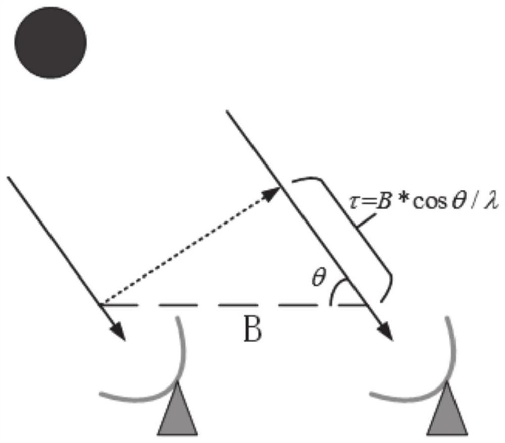 A solar radio observation instrument, system and method