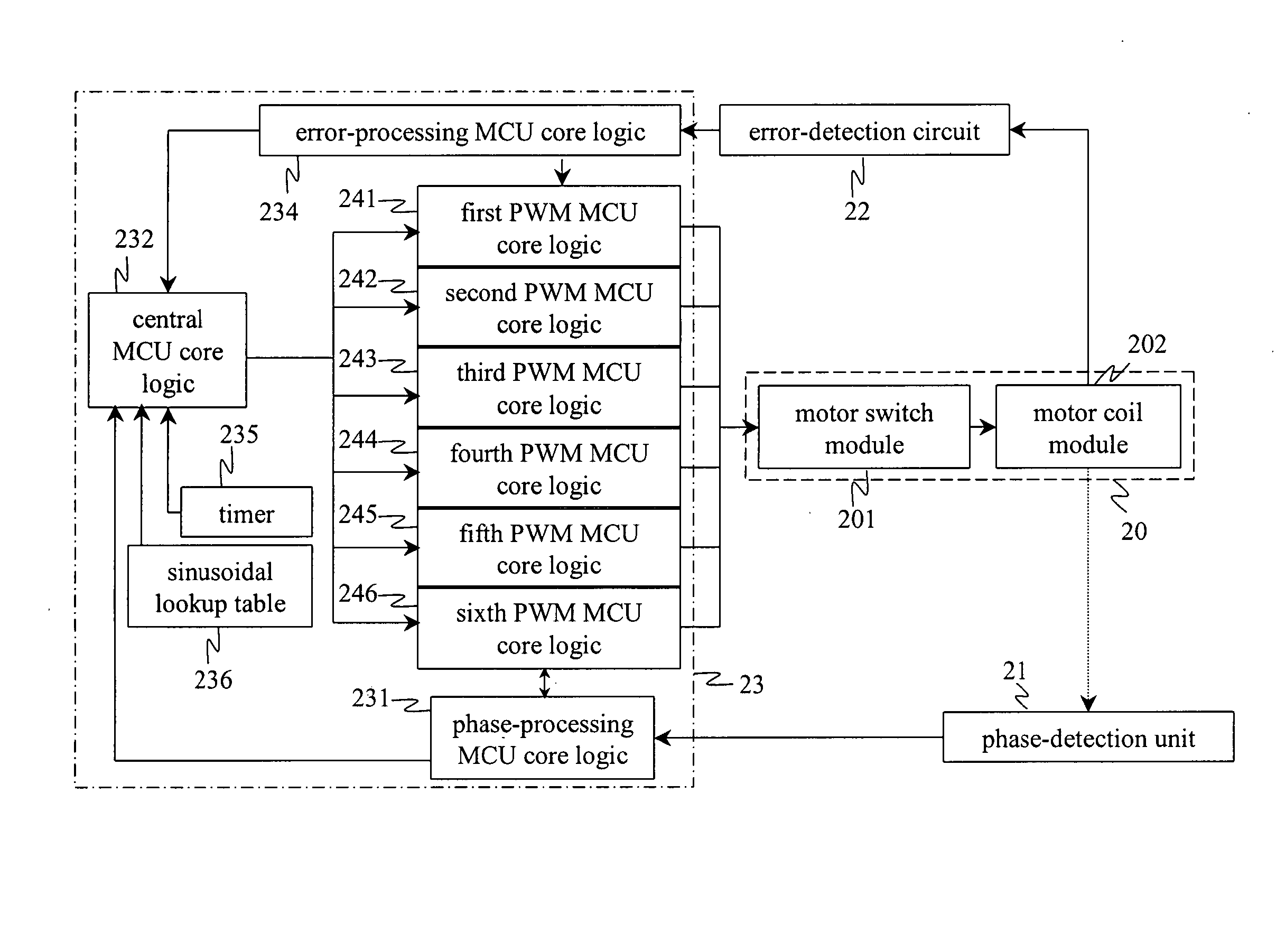 Real-time responsive motor control system