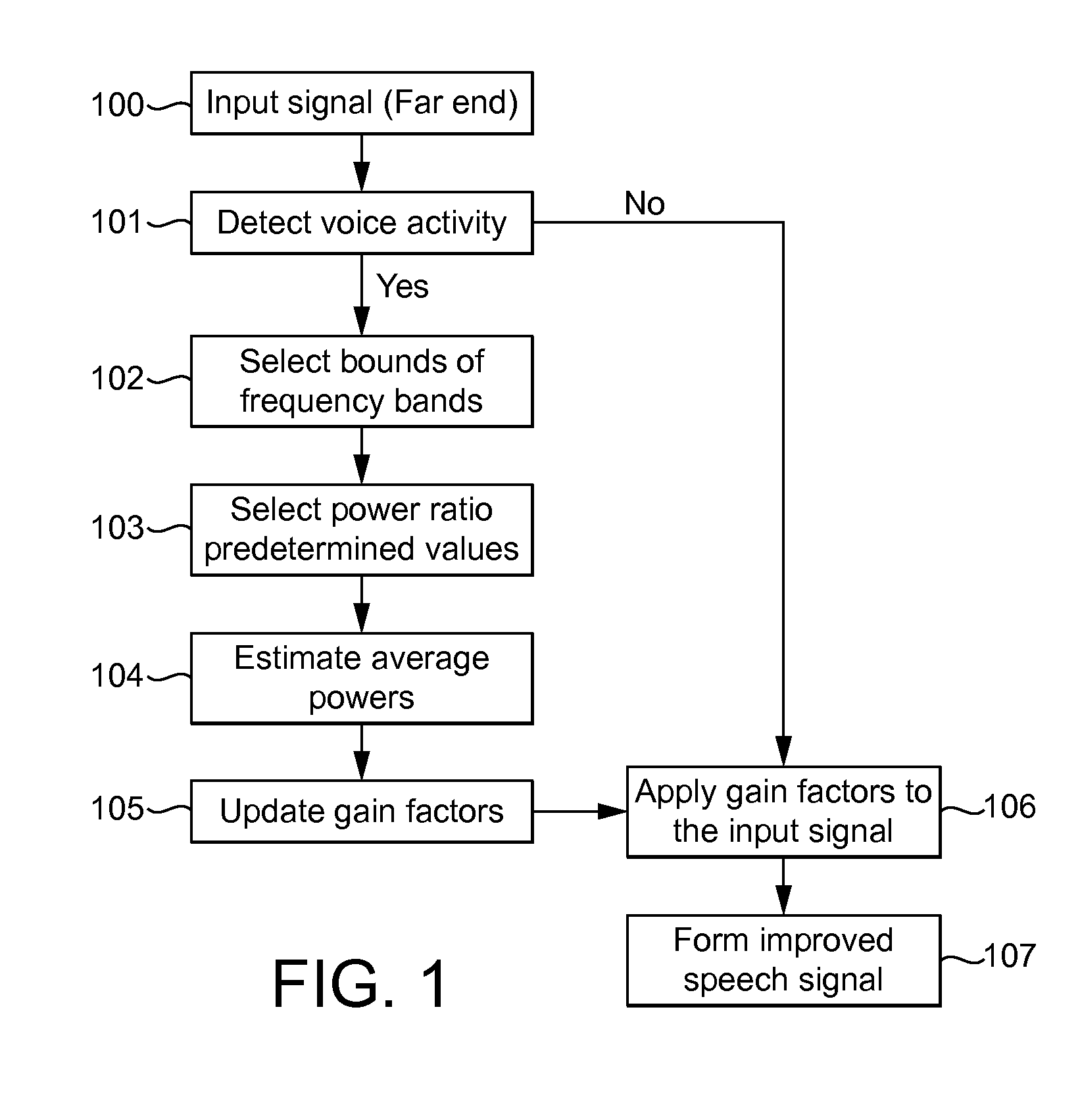 Speech Intelligibility