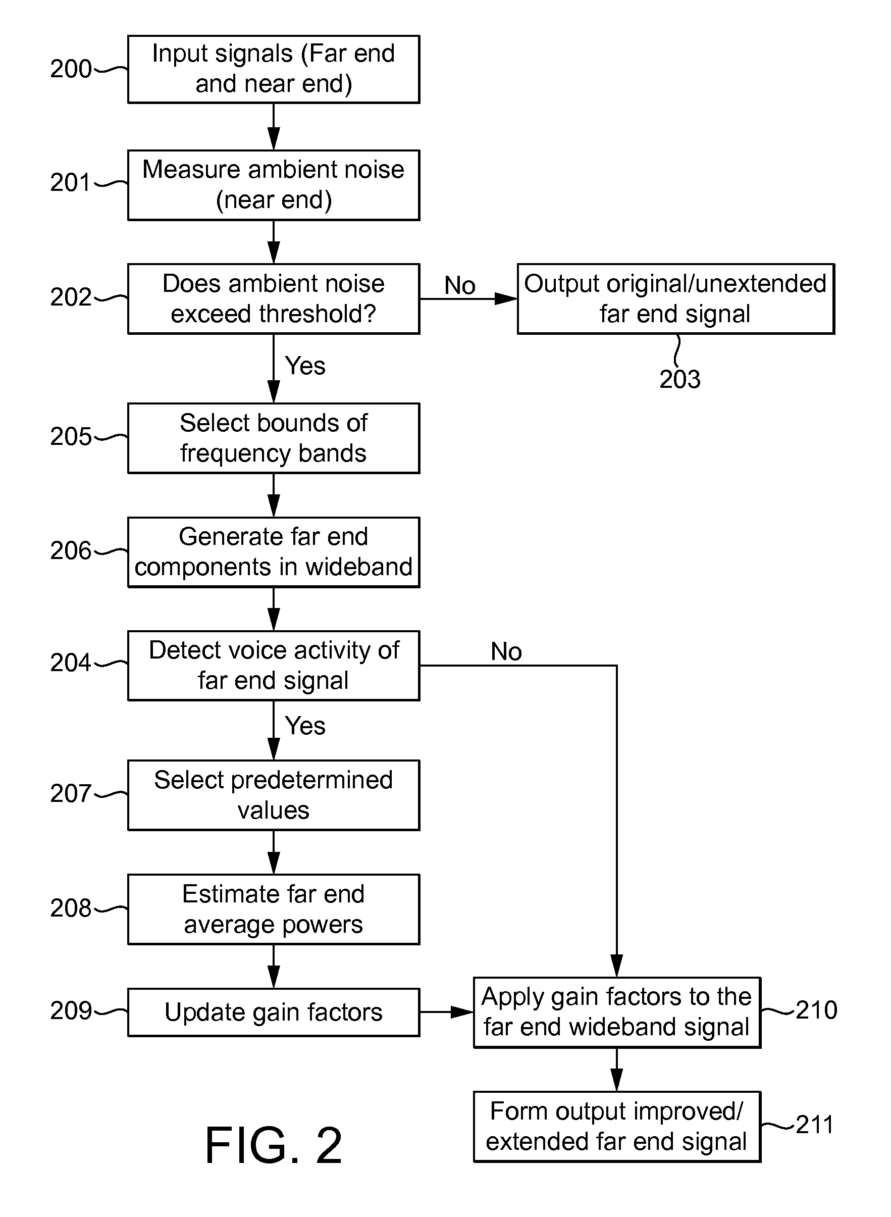 Speech Intelligibility