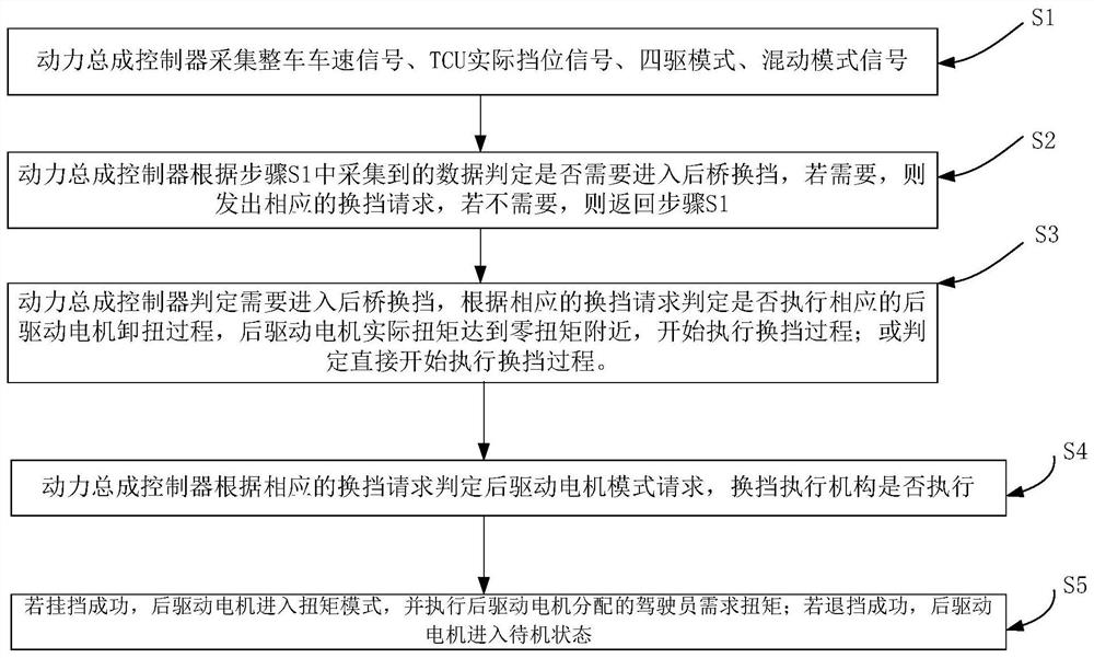 Method for Controlling Rear Axle Clutch of Hybrid Electric Vehicle