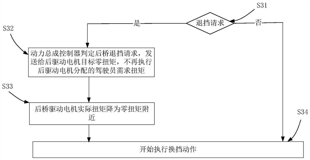 Method for Controlling Rear Axle Clutch of Hybrid Electric Vehicle