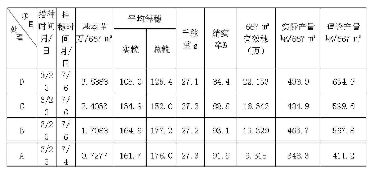 Drought resisting and water saving cultivation technique for performing direct sowing on dry paddy field by fully using natural precipitation