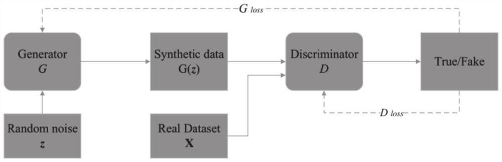 Image steganography method and system based on generative steganography confrontation