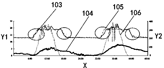 Computational fluid dynamics and energy prediction hybrid based greenhouse energy-saving control method