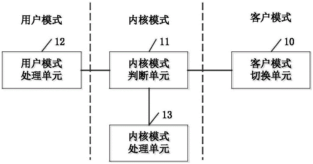 Method and device for processing exception of virtual machine