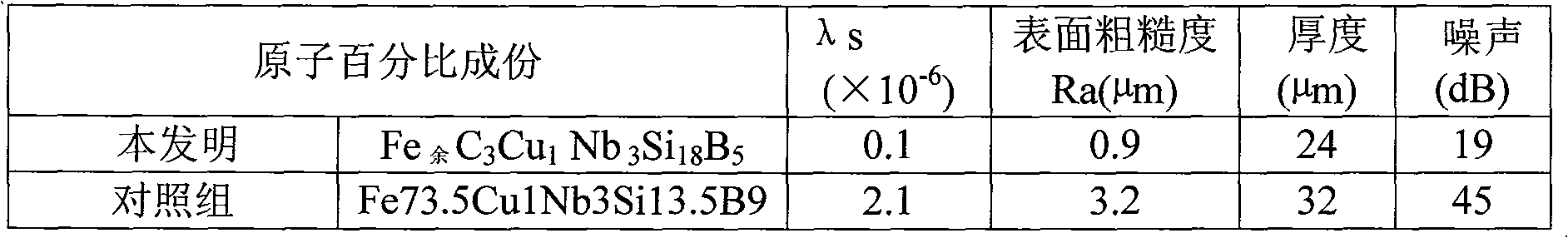 Low-noise transformer core for inverter power supply