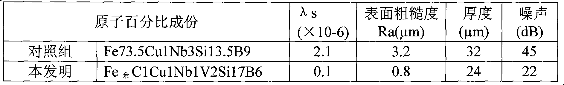 Low-noise transformer core for inverter power supply