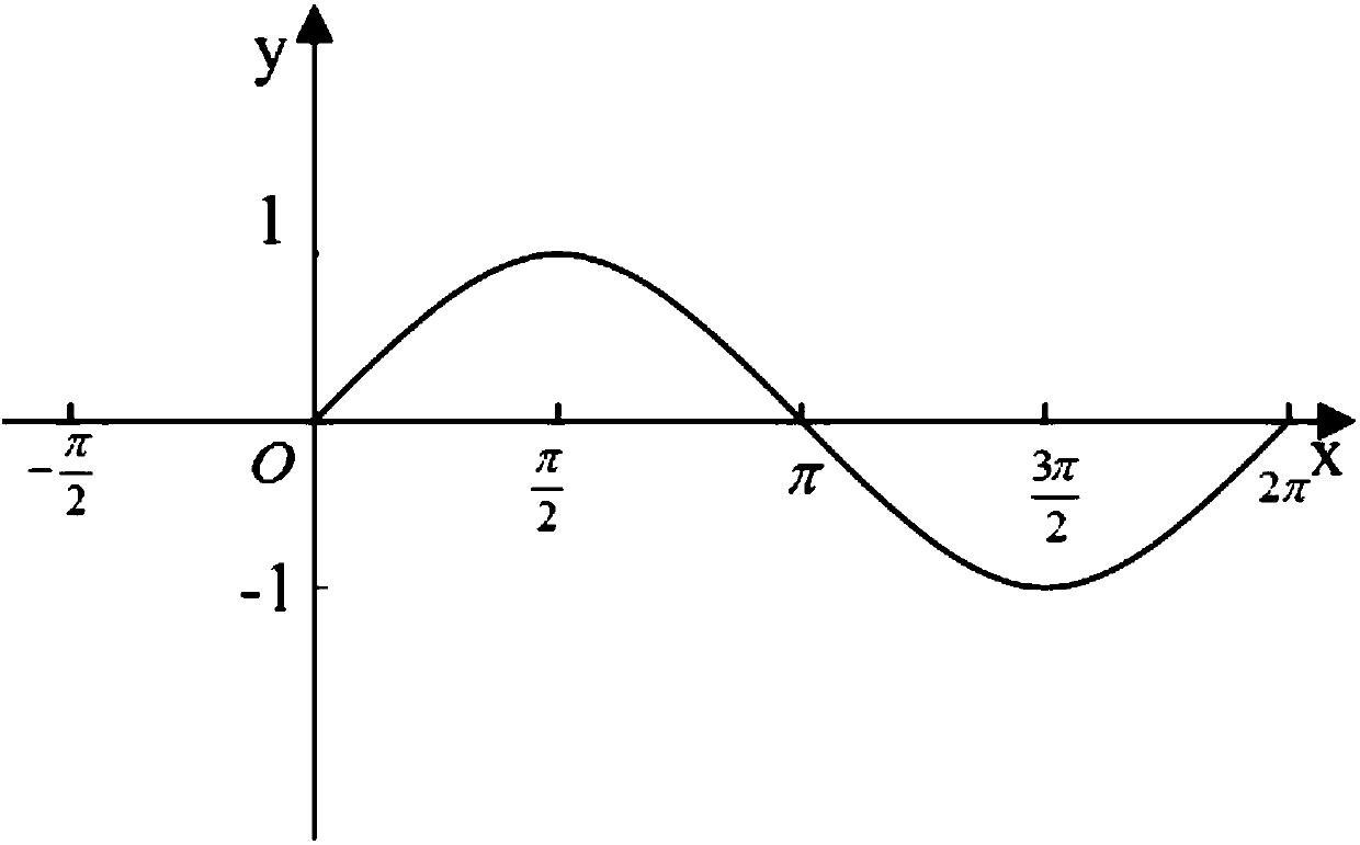 Method and device for acquiring angle correlation value