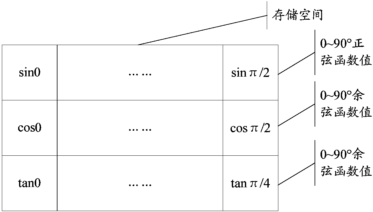 Method and device for acquiring angle correlation value