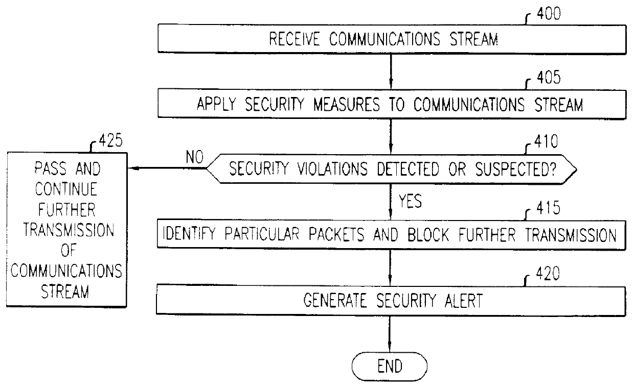 Firewall security method and apparatus