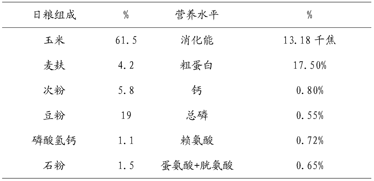 A strain of Bacillus coagulans excellent for fattening pigs and its application