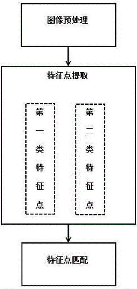 Fingerprint image representation method based on a variety of feature points