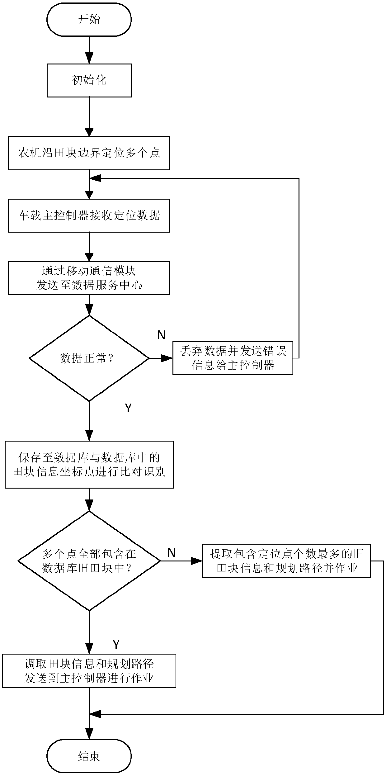 Agricultural machinery operation path retrieval system and method based on mobile Internet and GNSS positioning