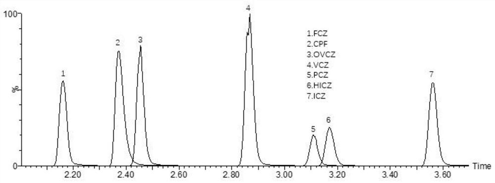 Method for detecting antifungal drugs in serum by ultra-high performance liquid chromatography-tandem mass spectrometry technology