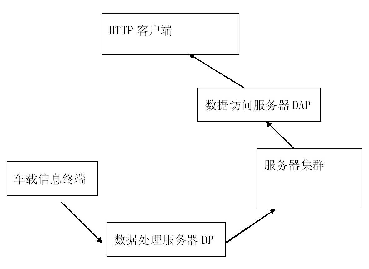 System for storing vehicle-mounted information by using distributed data storage program and storage method thereof